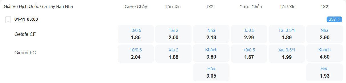 Tỉ lệ kèo Getafe vs Girona nhan-dinh-soi-keo-getafe-vs-girona-luc-03h00-ngay-1-11-2025-2