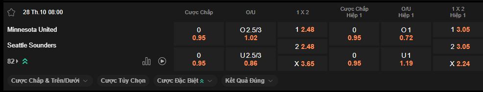 nhan-dinh-soi-keo-minnesota-vs-seattle-luc-8h00-ngay-28-10-2025