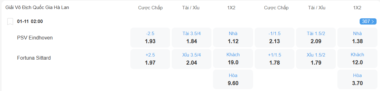 Tỉ lệ kèo PSV vs Fortuna Sittard nhan-dinh-soi-keo-psv-vs-fortuna-sittard-luc-02h00-ngay-1-11-2025-2