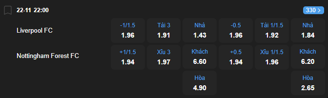 Tỷ lệ kèo Liverpool vs Nottingham Forest nhan-dinh-soi-keo-liverpool-vs-nottingham-forest-luc-22h00-ngay-22-11-2025-2