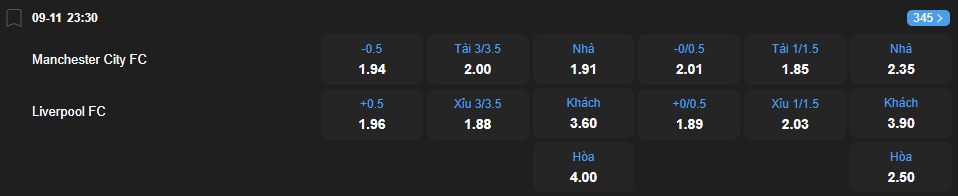 Tỷ lệ kèo Manchester City vs Liverpool nhan-dinh-soi-keo-manchester-city-vs-liverpool-luc-23h30-ngay-9-11-2025-2