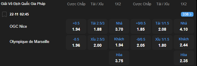 nhan-dinh-soi-keo-nice-vs-marseille-luc-02h45-ngay-22-11-2025-2