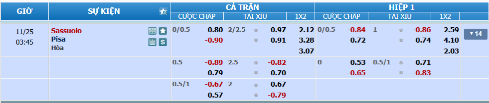 nhan-dinh-soi-keo-sassuolo-vs-pisa-luc-02h45-ngay-25-11-2025-2
