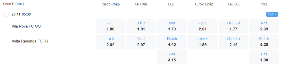 Tỉ lệ kèo Vila Nova vs Volta Redonda nhan-dinh-soi-keo-vila-nova-vs-volta-redonda-luc-05h30-ngay-20-11-2025-2
