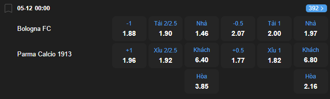 nhan-dinh-soi-keo-bologna-vs-parma-luc-00h00-ngay-5-12-2025-2