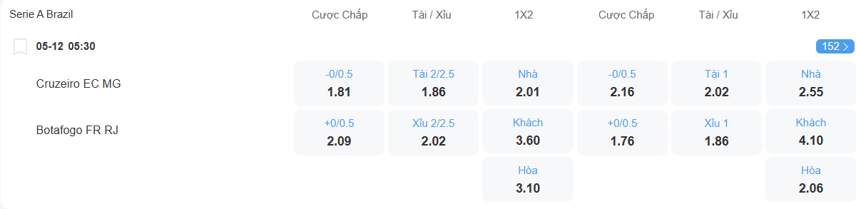 nhan-dinh-soi-keo-cruzeiro-vs-botafogo-luc-05h30-ngay-5-12-2025-2