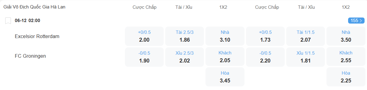 Tỉ lệ kèo Excelsio vs Groningen nhan-dinh-soi-keo-excelsior-vs-groningen-luc-02h00-ngay-6-12-2025-2